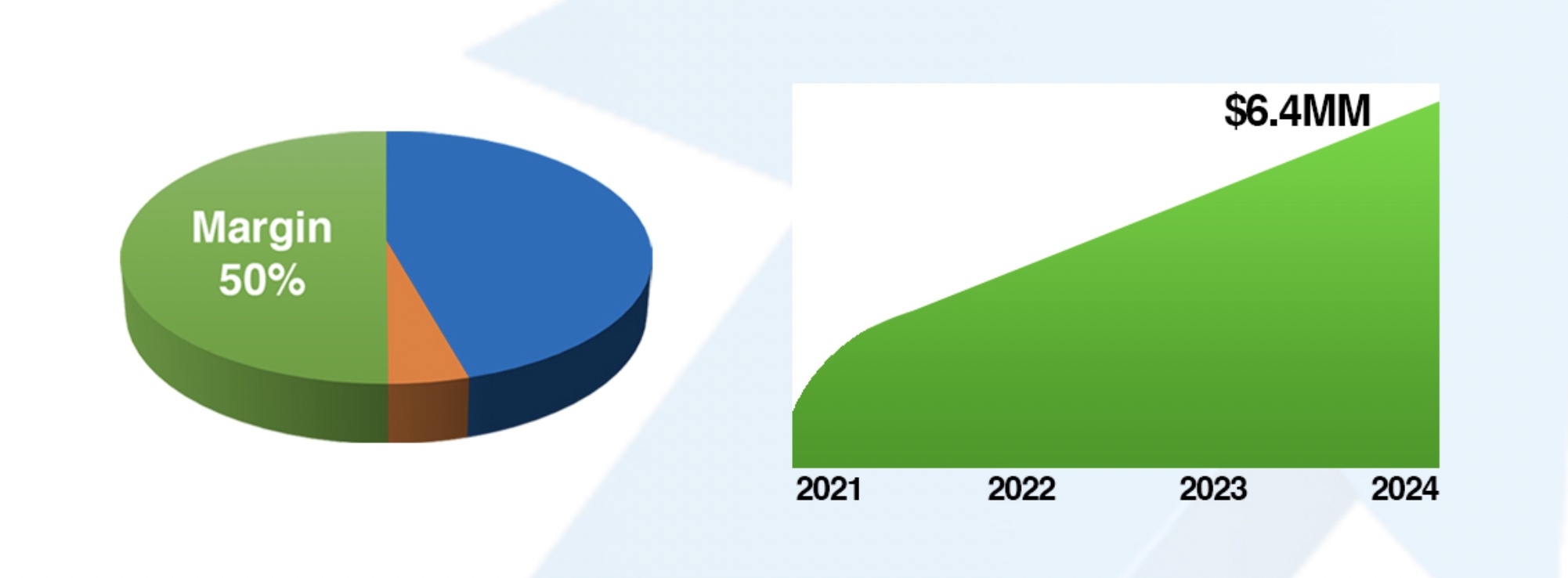 Med-X Revenue Growth