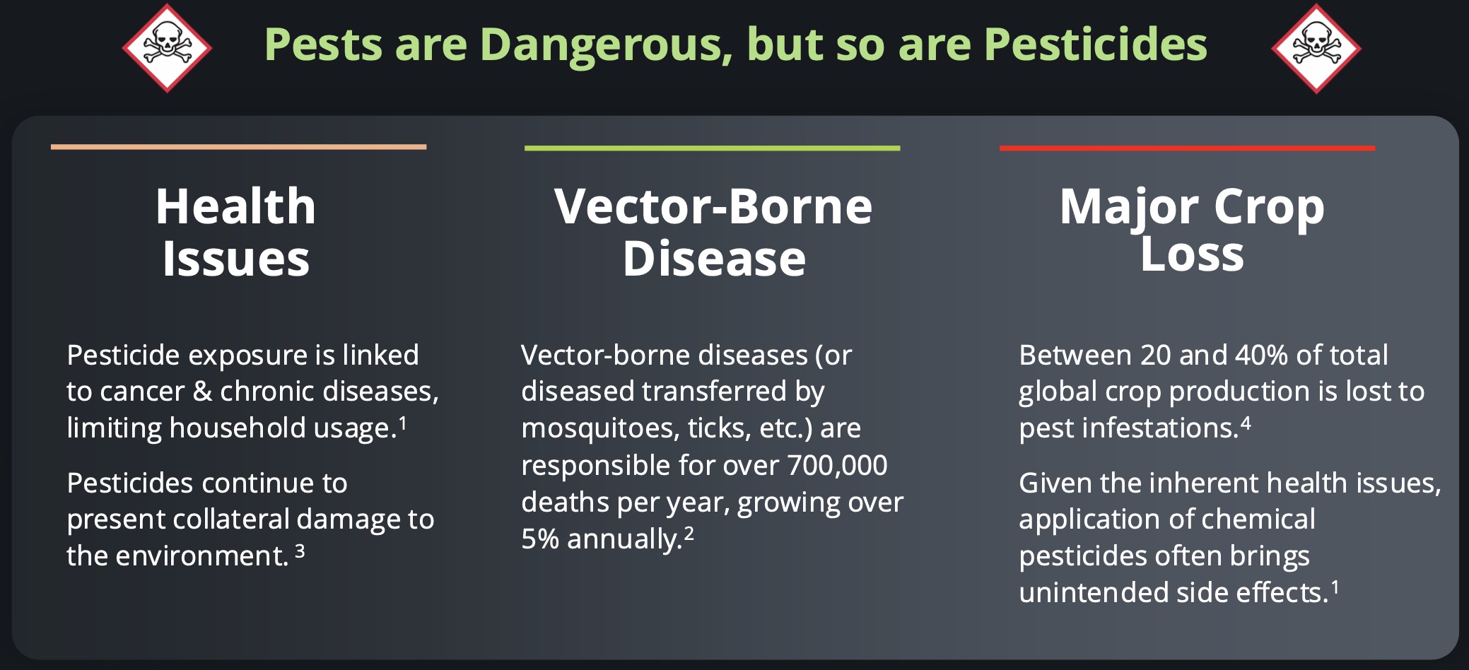 The Dangers of Pesticides
